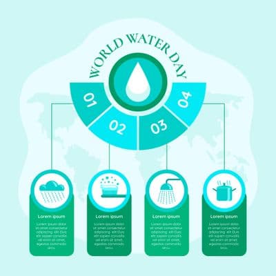 Infographic: 5-Step Cleaning Process