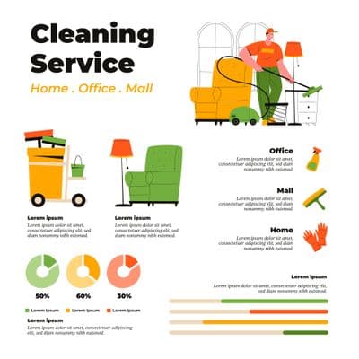 Infographic: Alexandria VA Janitorial Services